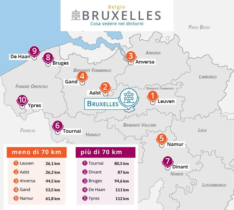 Excursions from Brussels: the best day trips around Brussels